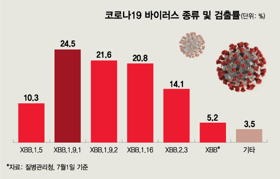 코로나19 유행 예측 실패한 '뒷북 방역'…3400만명분 폐기 불가피