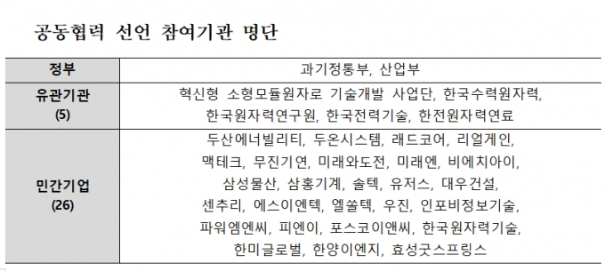 민간 기업 26개사가 혁신형 소형모듈원자로 개발에 힘을 모으기로 했다. / 사진=과학기술정보통신부