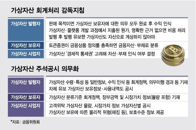 재무제표에 들어오는 가상자산… 투명성 강화 취지, 업계 "환영"