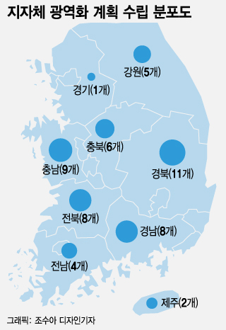 "농산물 유통 확 바뀝니다" 2027년까지 스마트APC 100개 구축