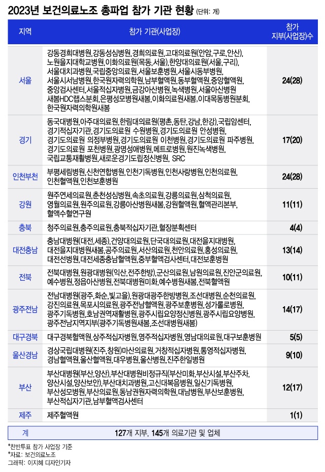 의료노조 파업, 최악 피했지만 "국민 볼모 파업 언제까지" 혼란