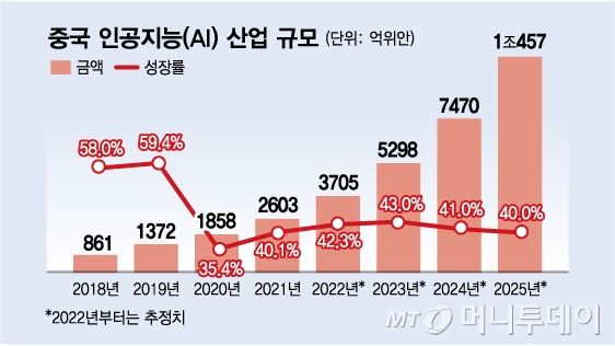 美中경쟁 주요 승부처로 부상한 'AI'…승자는 누구? [차이나는 중국]