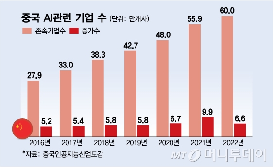 美中경쟁 주요 승부처로 부상한 'AI'…승자는 누구? [차이나는 중국]