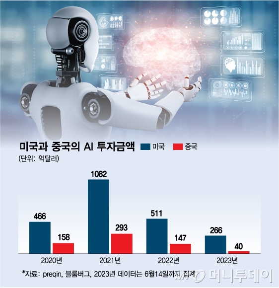 美中경쟁 주요 승부처로 부상한 'AI'…승자는 누구? [차이나는 중국]