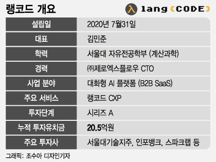 /그래픽=조수아 디자인기자