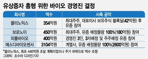 "주식 팔아 참여"…유상증자 나선 바이오, 경영진 책임 강화