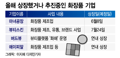 "마녀공장처럼 '따상' 가자"…K-뷰티, 주식시장서 잇단 러브콜