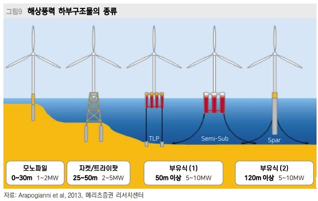/자료제공=메리츠증권.