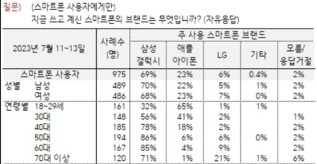 /사진제공=한국갤럽