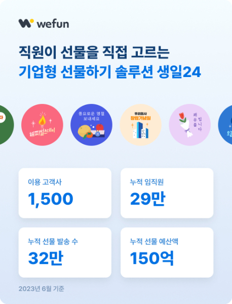 사진제공=위펀