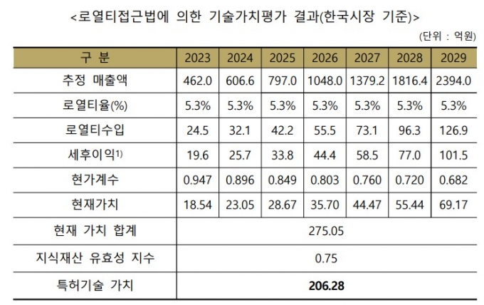 아이엘사이언스, EV충전 가로등 특허가치 206억원 "전기차 확대 수혜 기대"