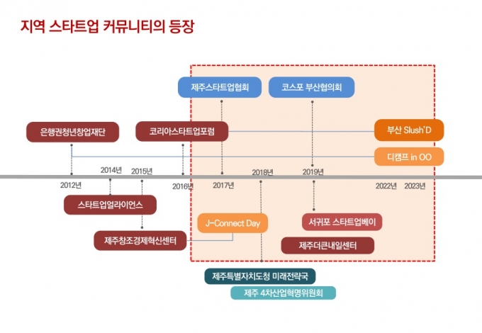 /사진제공=메타기획컨설팅