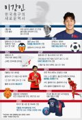 [더그래픽] 한국 축구의 미래, 이강인