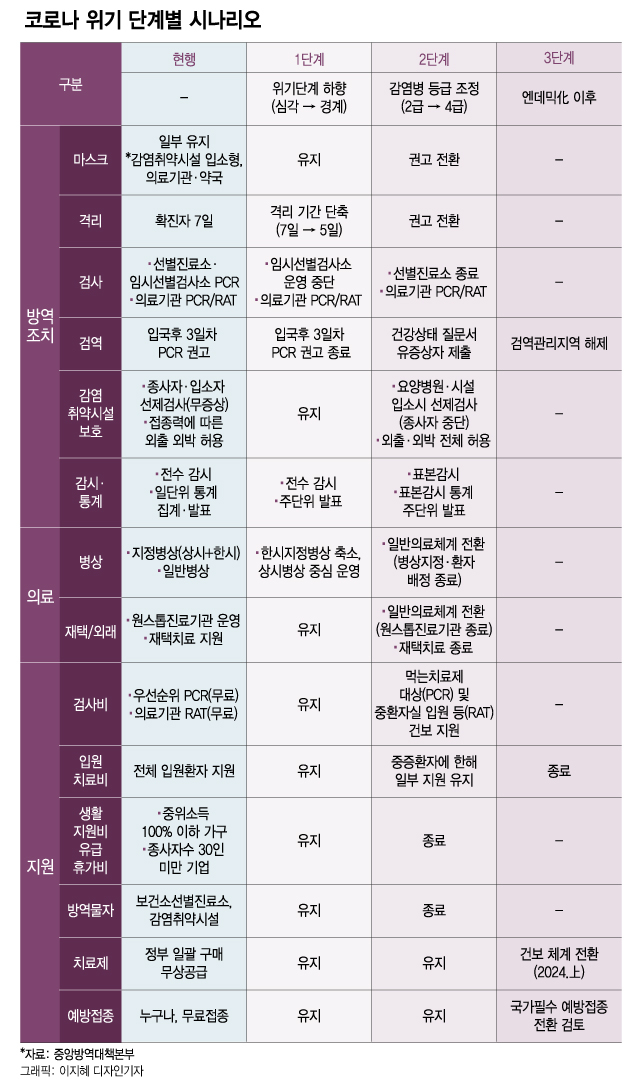 "코로나를 독감처럼? '멀티데믹' 온다"…방역 '대전환' 앞두고 나온 경고