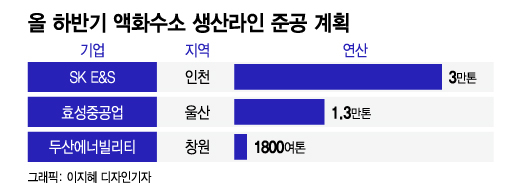 /그래픽=이지혜 디자인기자