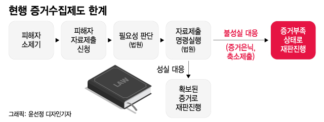 [단독]기술 베끼기도, 유출 우려도 다 잡도록…'한국형 디스커버리' 최종안 나온다