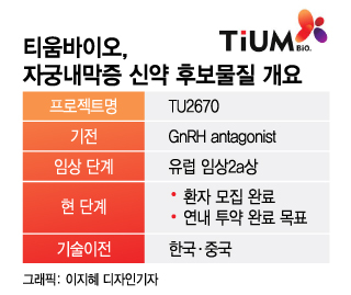 "내년 상반기 톱라인 발표"…티움바이오, 자궁내막증 유럽 임상 속도