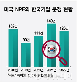 "기술 유출될까 봐"…'韓 디스커버리' 도입 움직임에 업계 예의주시