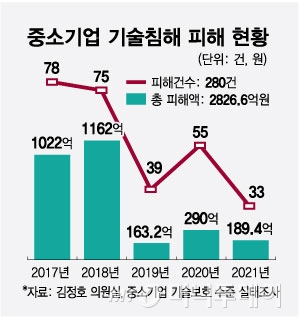 "기술 유출될까 봐"…'韓 디스커버리' 도입 움직임에 업계 예의주시