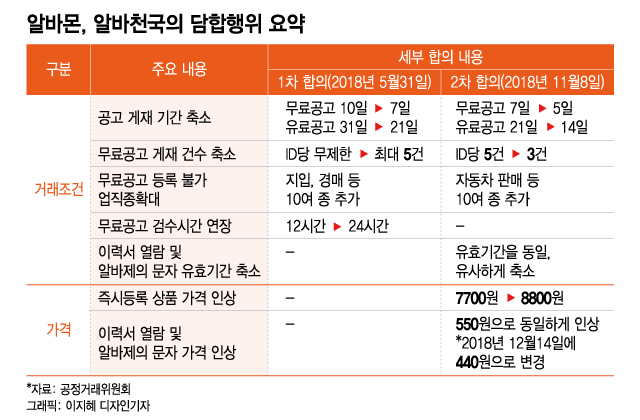 까미까제 - 무료 자동차정비 구인/구직을 위해 (자동차정비사취업, 자동차판매금도장모집, 자동차물건검색, 자동차마당, 카잡, 카파인드잡, 사람인)