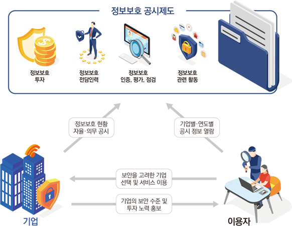 정보보호 부실공시에 과태료 상향…구글·메타 등 외국계 기업들 화들짝