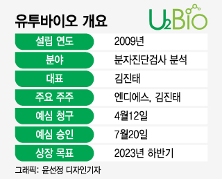 유투바이오, 코스닥 이전상장 속도…농심家가 찜한 이유는?