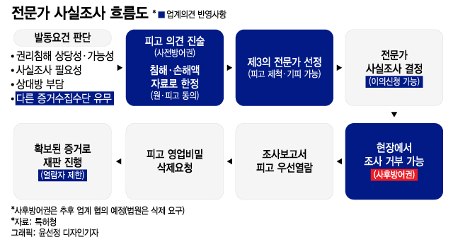 "기술? 베끼면 돼" 이제 그만…특허침해 솜방망이 처벌 손본다