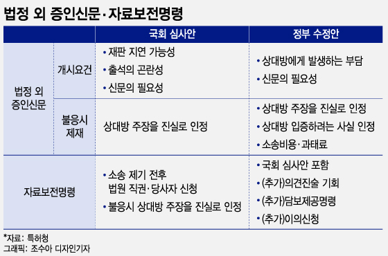 "기술? 베끼면 돼" 이제 그만…특허침해 솜방망이 처벌 손본다