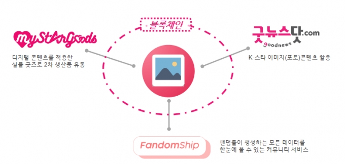 /사진제공=에이사