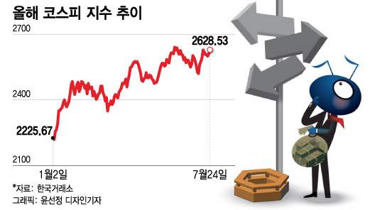 박스피 속 웃는 종목은? '실적 달력'에 쏠리는 눈