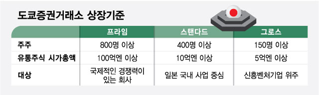 /그래픽=최헌정 디자인기자