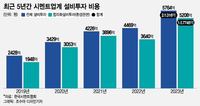 시멘트 가격 올렸는데 증권사는 왜 목표주가를 낮췄을까