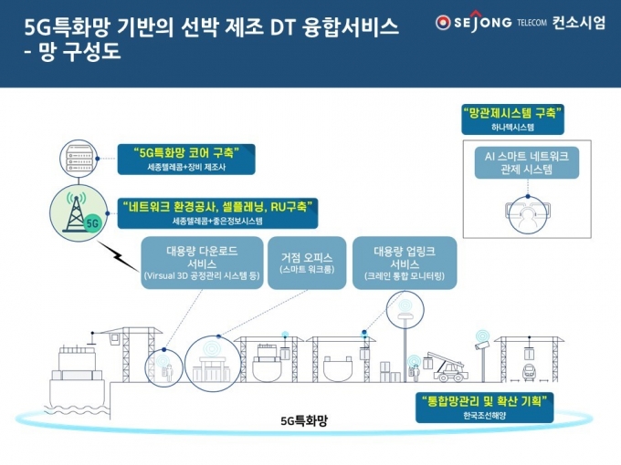 /사진제공=세종텔레콤