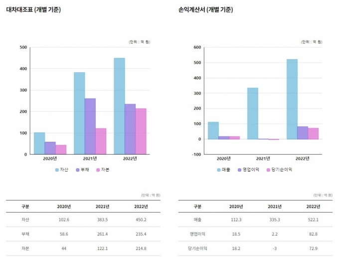 /유니콘팩토리 데이터랩