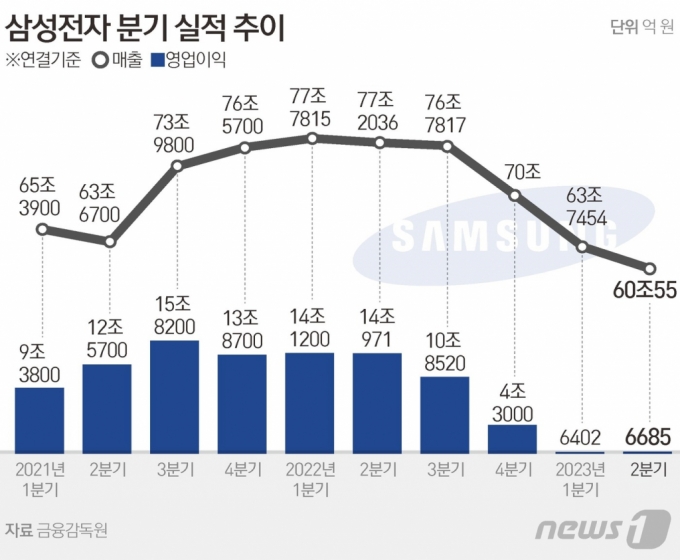 (서울=뉴스1) 김초희 디자이너 = 2 Copyright (C) 뉴스1. All rights reserved. 무단 전재 및 재배포 금지.