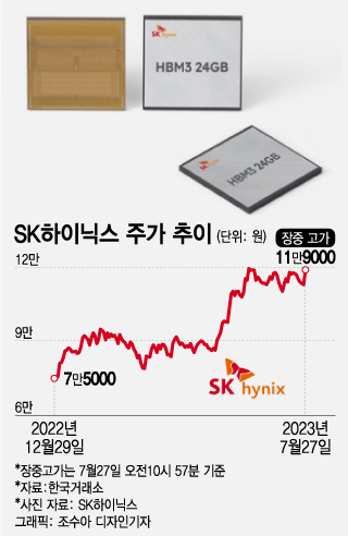 드디어 '왕의 귀환'..반도체 빅2의 시간 돌아오나