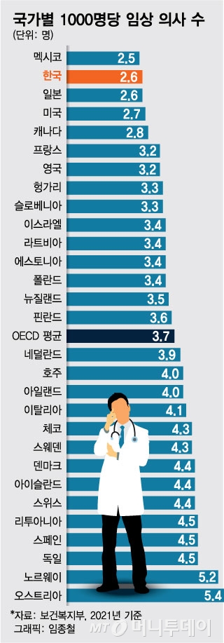 [OECD 경제협력개발기구] Transition Finance Country Study of Chile 칠레 : 전환금융국가연구(영문번역)