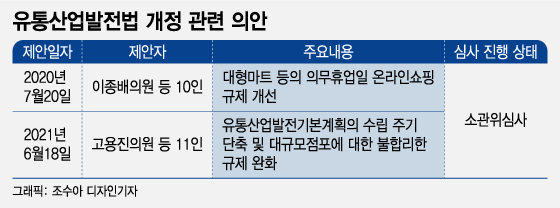 중소상공인은 찬성하는데...국회에 막힌 대형마트 규제