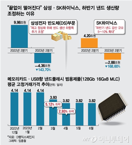 /사진 = 임종철 디자인기자