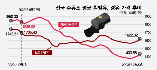 그래픽= 최현정 디자인기자