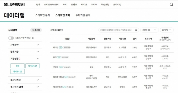 벤처·스타트업 빅데이터 플랫폼 '데이터랩'이 아기유니콘, 예비유니콘 등 유망 스타트업에 대한 정보를 대폭 보강했다.