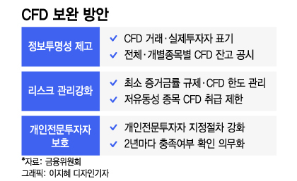 라덕연 사태로 강화된 투자자 관리, CFD 접는 증권사도 나타나