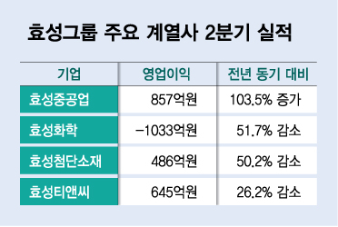 /그래픽=김다나 디자인기자