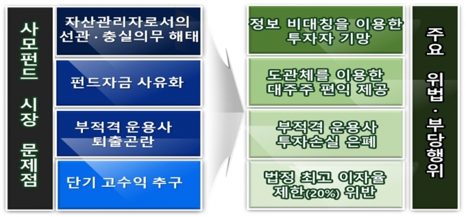 /사진제공=금감원.