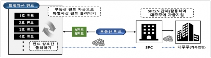 /사진제공=금감원.