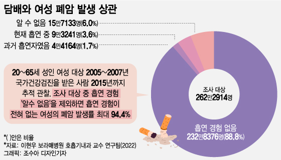   ȯ 94% " ǿ  " ̼? - Ӵ