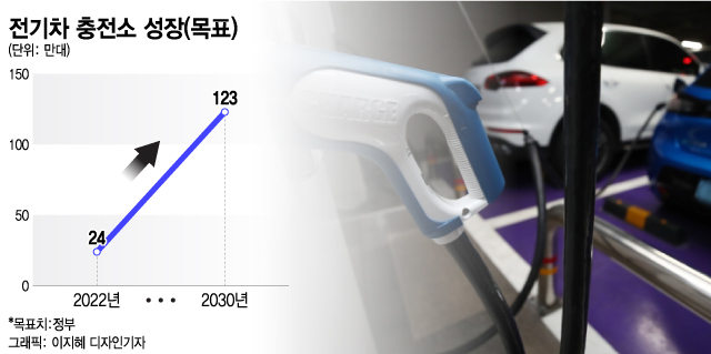 "차 뽑았는데 충전할 데가 없네" 이차전지 순환매…다음은 '이 업종'