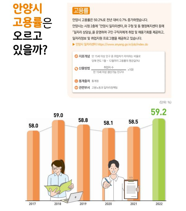 안양시 행복도시 공감지표. /사진제공=안양시