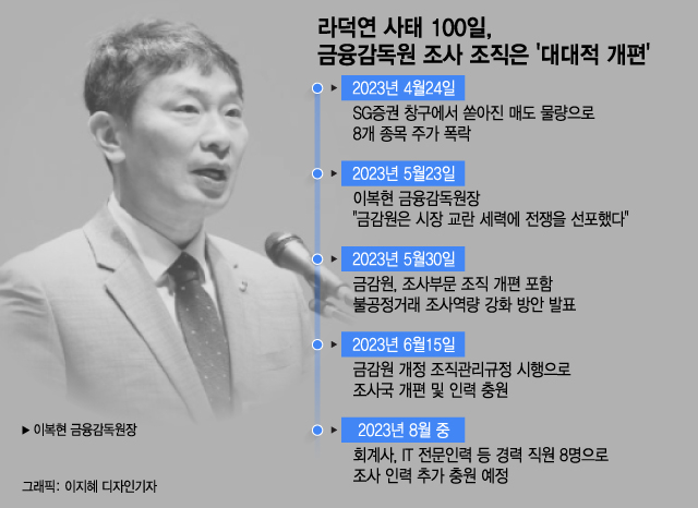 소 잃고 외양간 고치는 증권사…라덕연에 당한 뒤 "CFD 접어요"