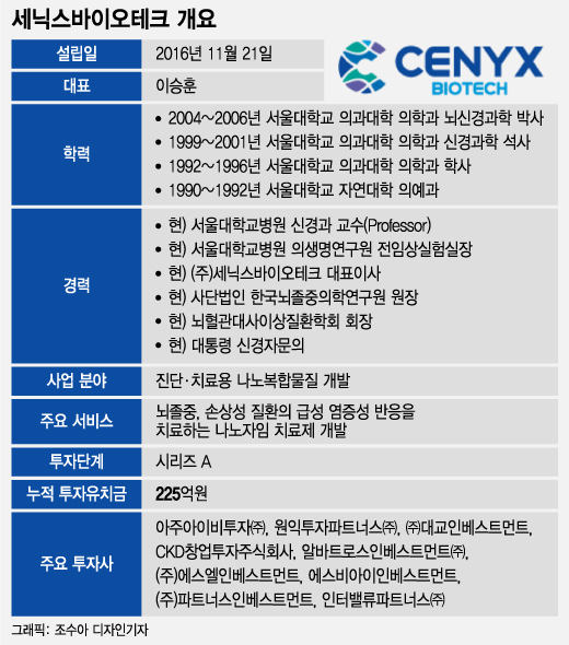 /그래픽=조수아 디자인기자